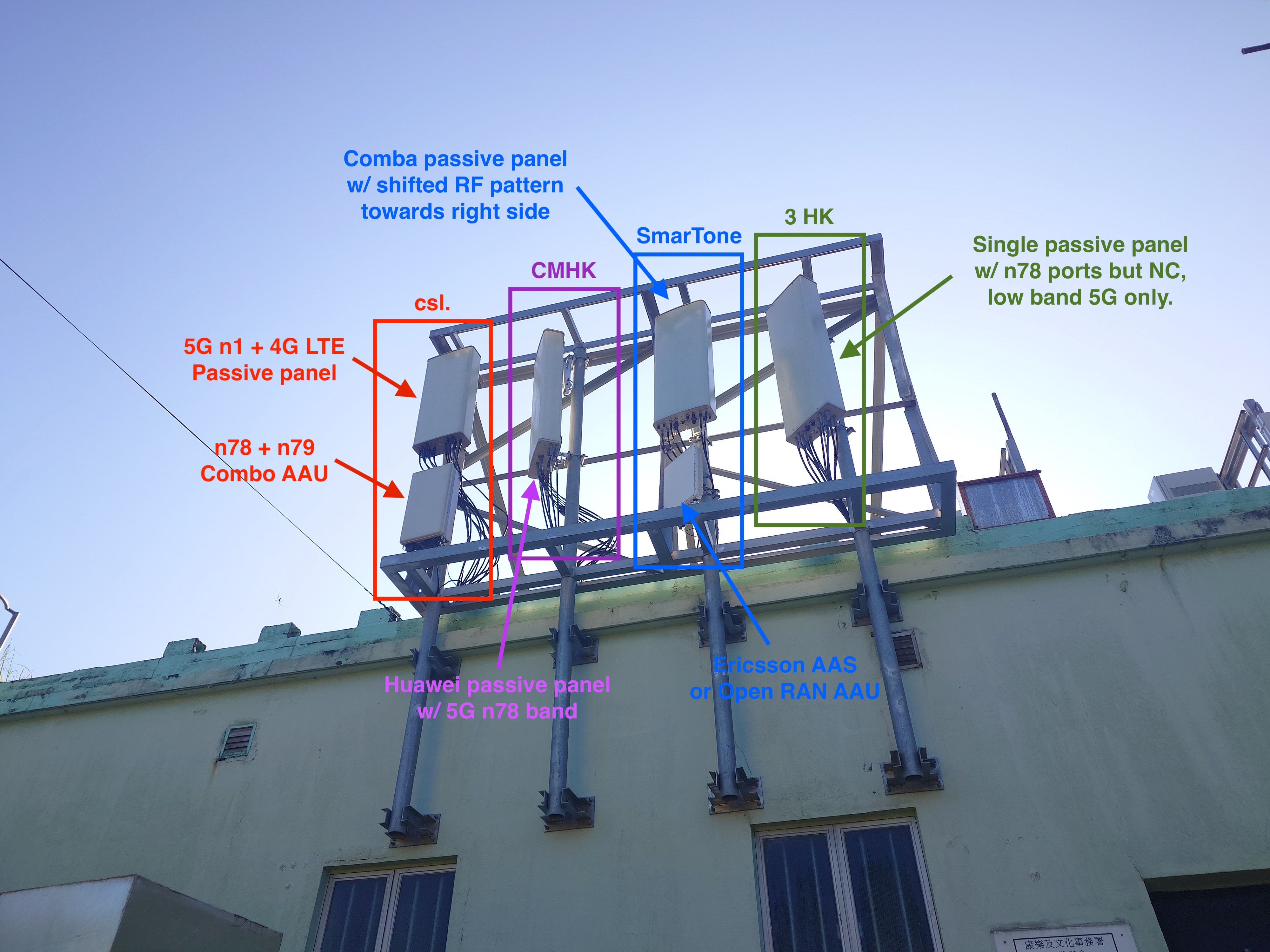 Annotated photograph of the Tai Tam LCSD rooftop installation, identifying antenna groups and apparent operator equipment.